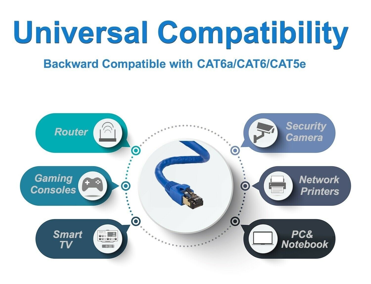 CAT7 OUTDOOR Ethernet Patch Cable Copper Lan RJ45 Shielded 26AWG SFTP Router Lot