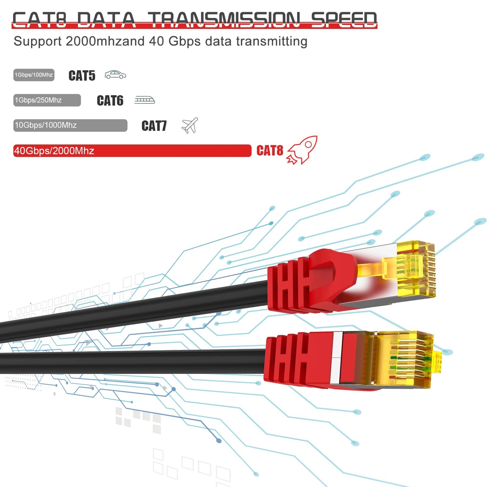 Cat 8 Ethernet Cable 5 ft,1.5ft 6ft 10ft 20ft 25ft 30ft 75ft 100ft 150ft 200f…