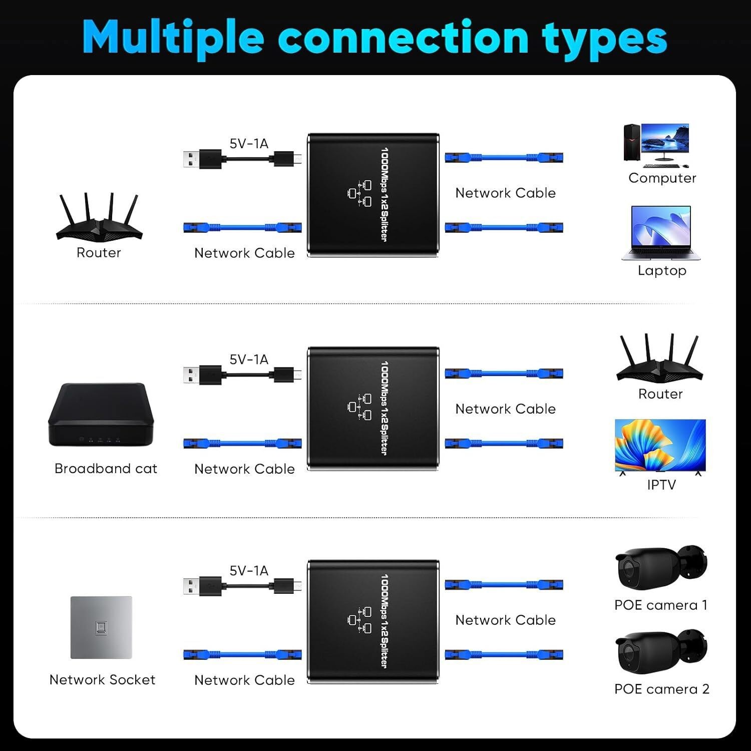 RJ45 Gigabit Ethernet Splitter 1000Mbps LAN Network Internet 1 to 2 Out Adapter