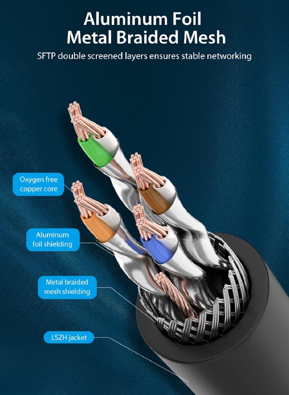 CAT 8 Ethernet RJ45 Cable High Speed 40Gbps LAN Patch Network Gold Plated 6-50ft
