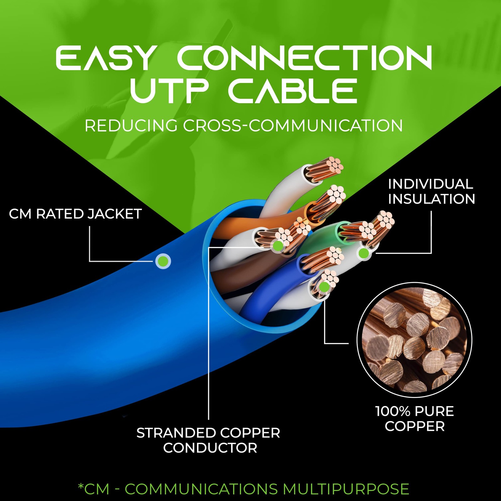 20-Pack, Cat5e Ethernet Patch Cable 5 Feet – Snagless RJ45 Computer LAN Netwo…