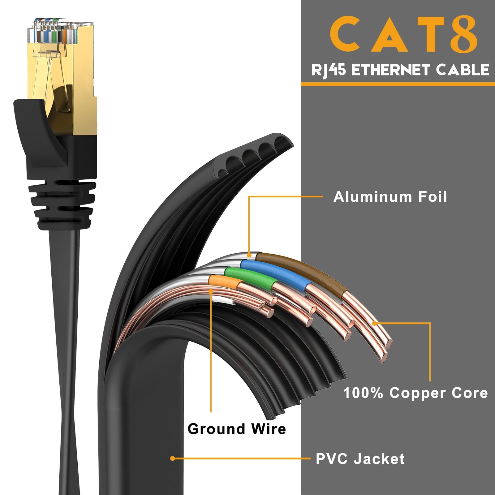CAT8 Ethernet Cable 25ft High Speed Shielded Flat for Router/Gaming/Modem – B…