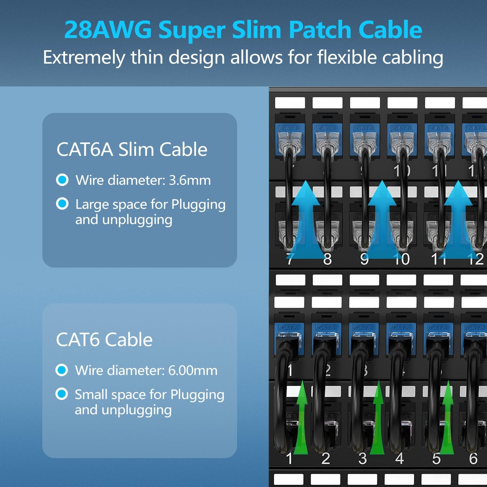 Patch Cables Cat6a 1ft (50 Pack) Slim, Cat6 Ethernet Patch Cable 10G Support,…