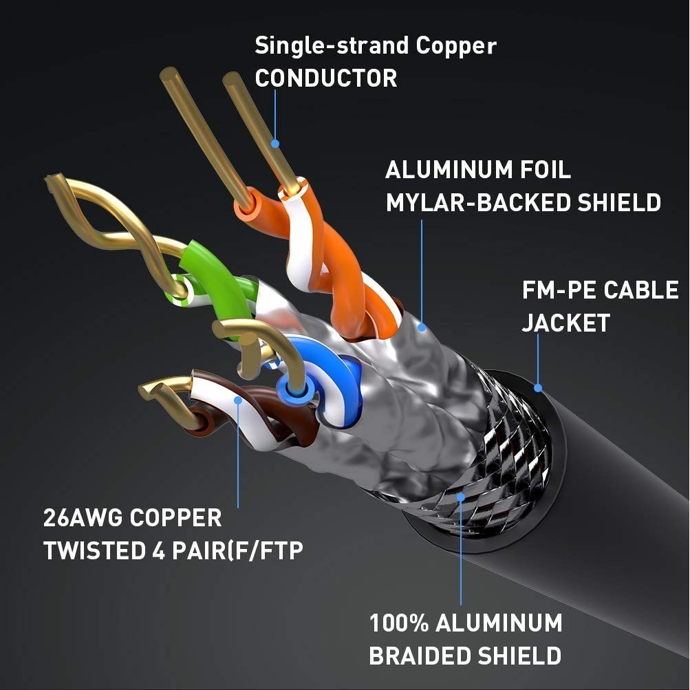 High-Speed 100FT Cat 8 Ethernet Cable – Supports 40Gbps for Indoor/Outdoor Use