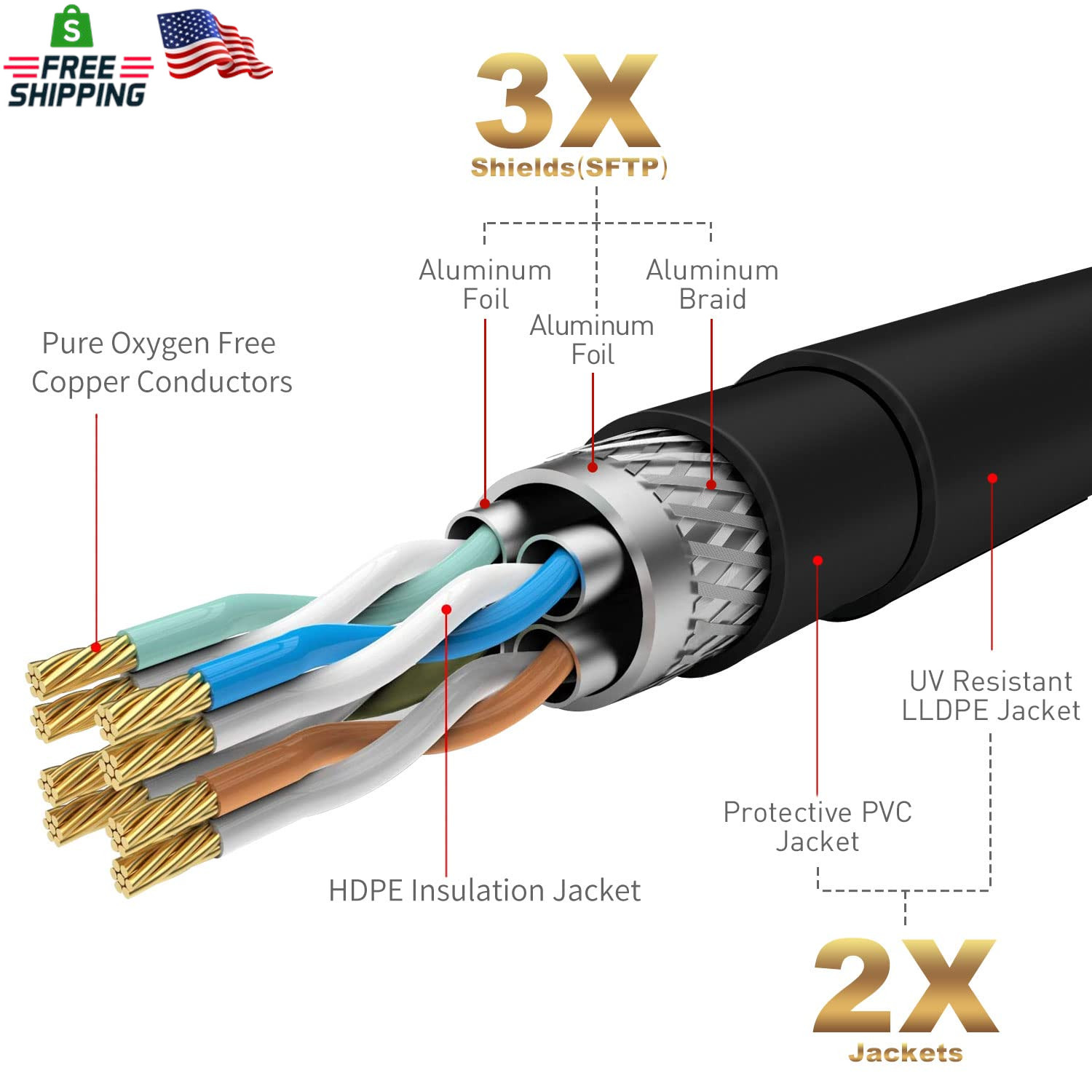 Cat 6E Cat 7 Outdoor Ethernet Cable 30 Ft,Adoreen 10Gbps Heavy-Duty Shielded Int