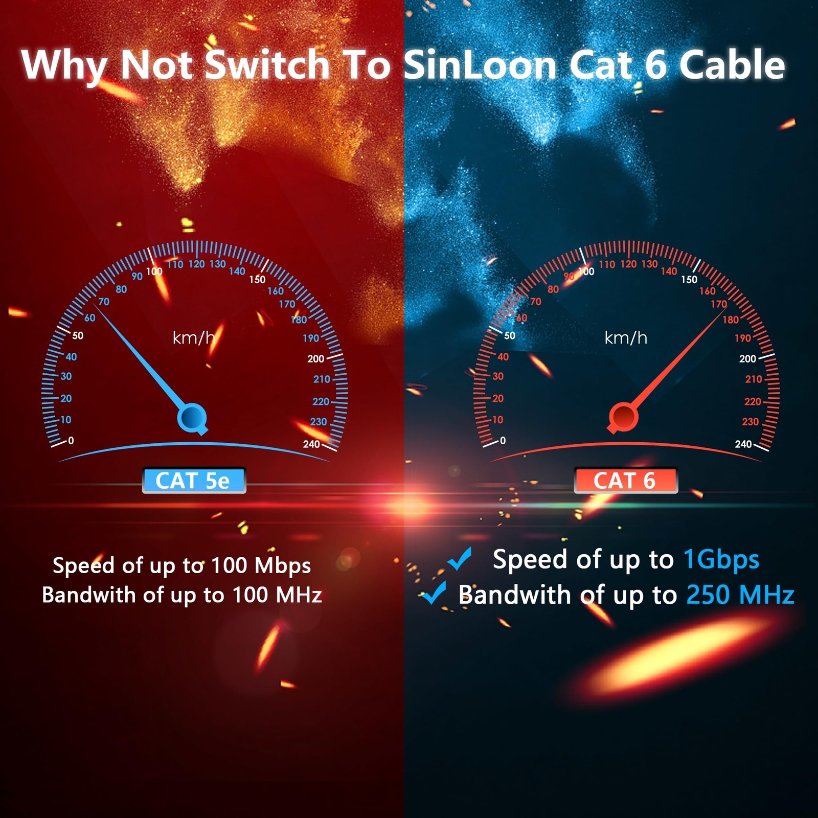 90 Degree Cat6 Ethernet Cable with 304 On/Off Switch, 1M (3.3FT), Black, High…