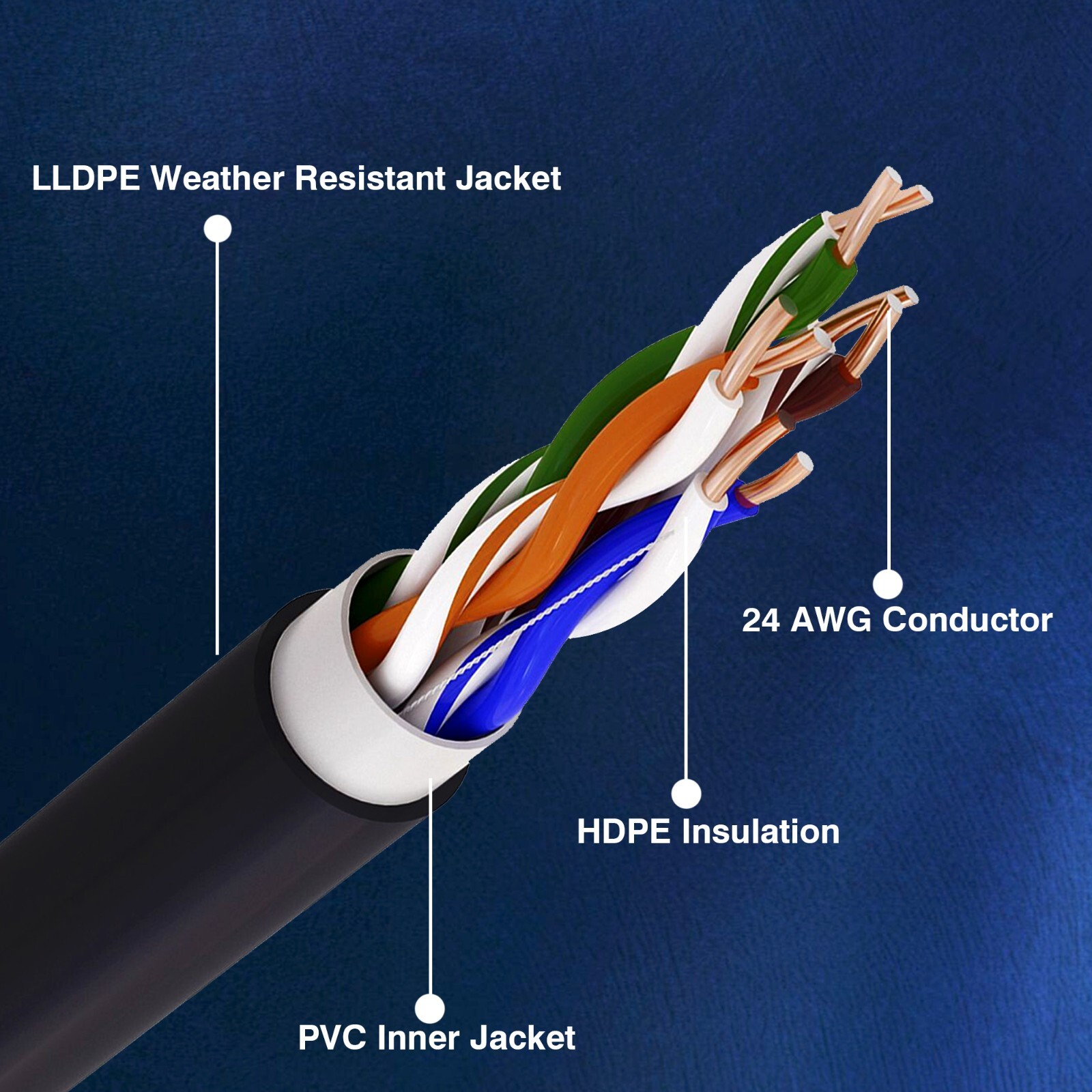 1000ft Cat5e Outdoor Direct Burial Ethernet Cable 24AWG Solid Coppe UTP UV Rated