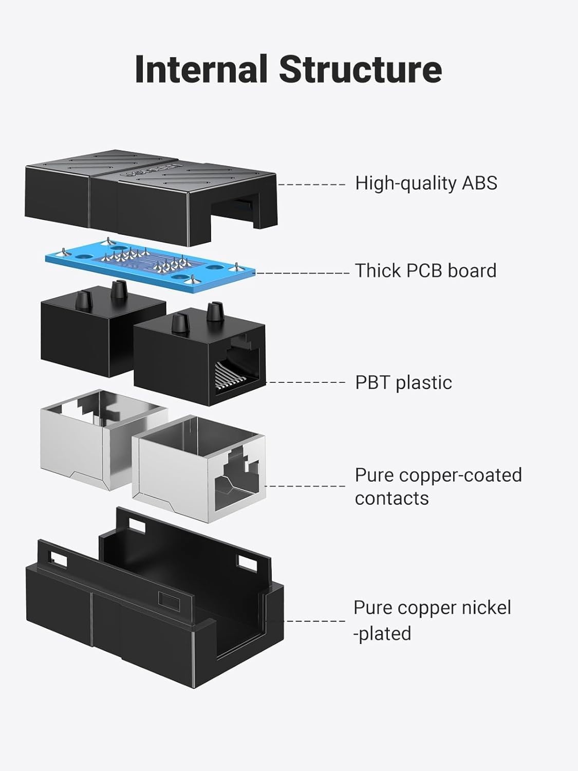 Reliable RJ45 Coupler for Fast Ethernet Connections – Universal Compatibility