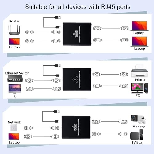 Upgrade High Speed 1000Mbps, LAN with USB Power Ethernet Splitter 1 to 3