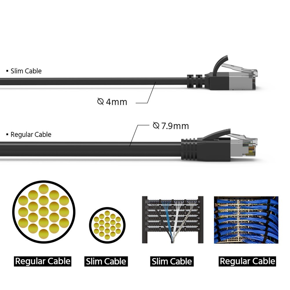 0.5-10FT Cat8 RJ45 Network LAN Ethernet Slim U/FTP Patch Cable Cord 30AWG Black