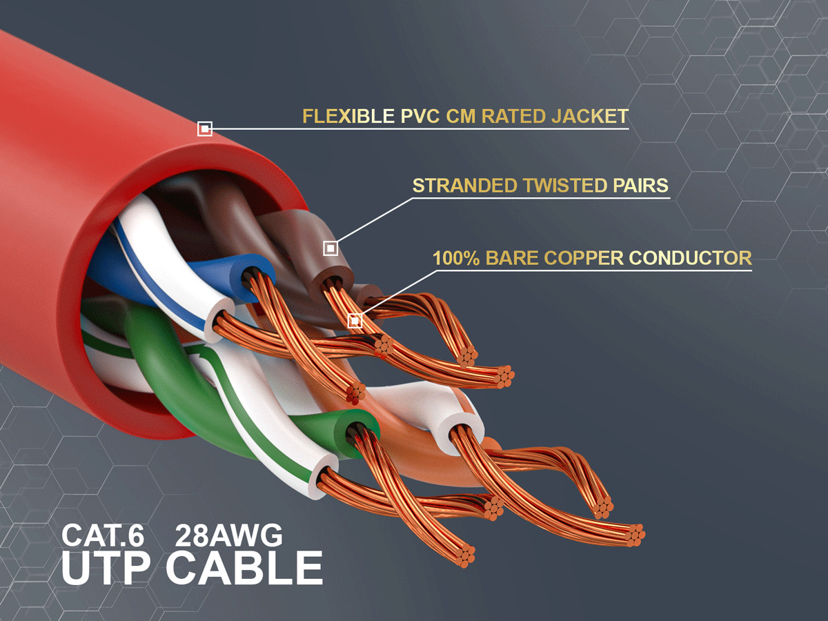 7ft Slim Cat6 28AWG UTP Ethernet Network Patch Cable Snagless, Red