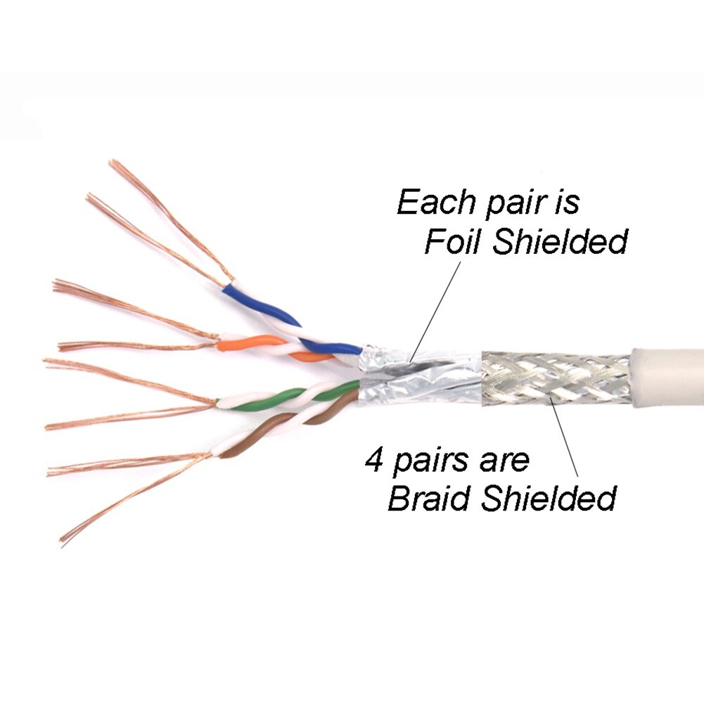 0.5FT Cat6 RJ45 Ethernet LAN Network SSTP Shielded Patch Cable Copper 26AWG Gray
