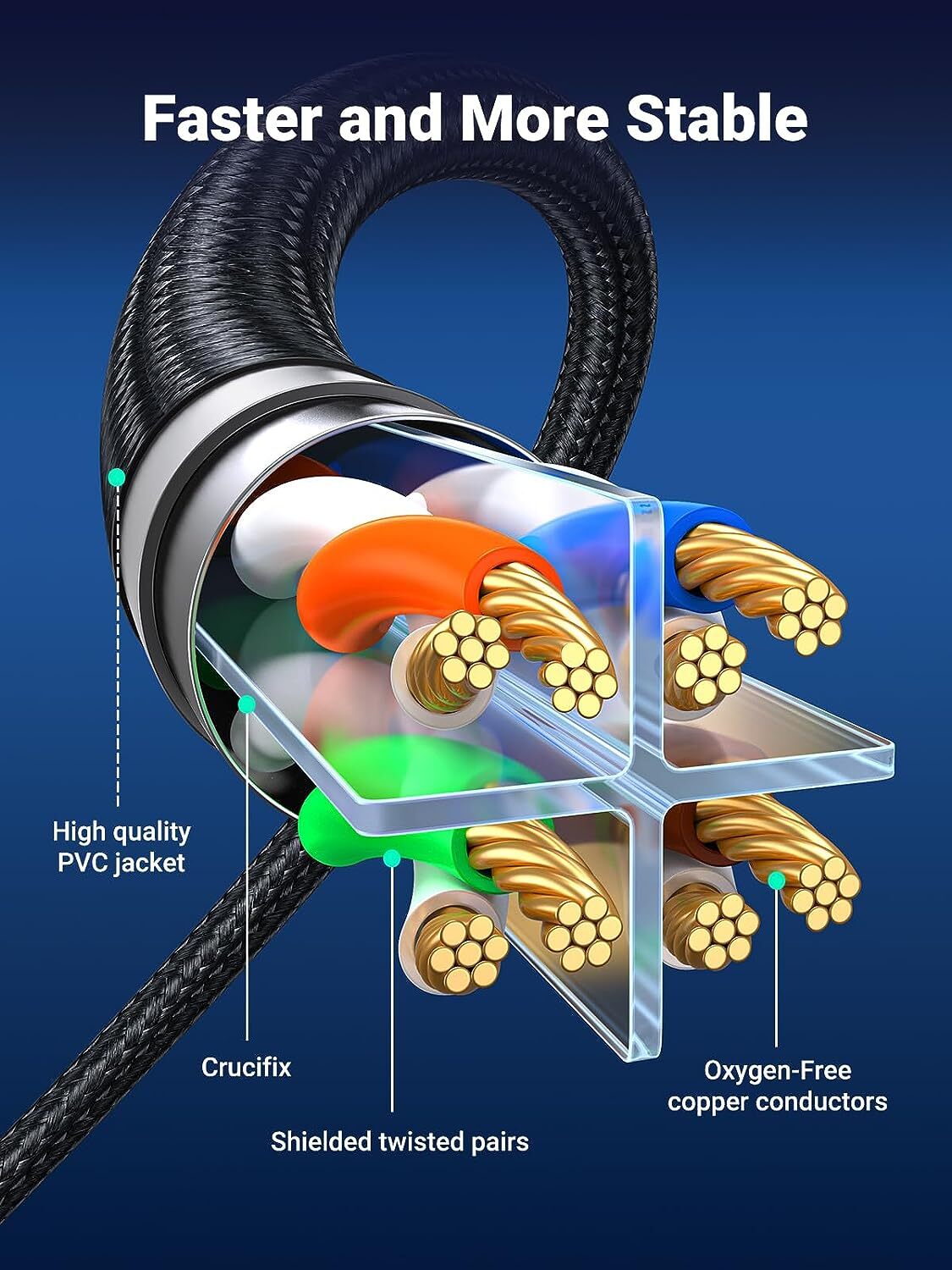 UGREEN Cat 8 Ethernet Cable Braided High Speed 40Gbps 2000Mhz, 1.5 Ft to 15 Ft