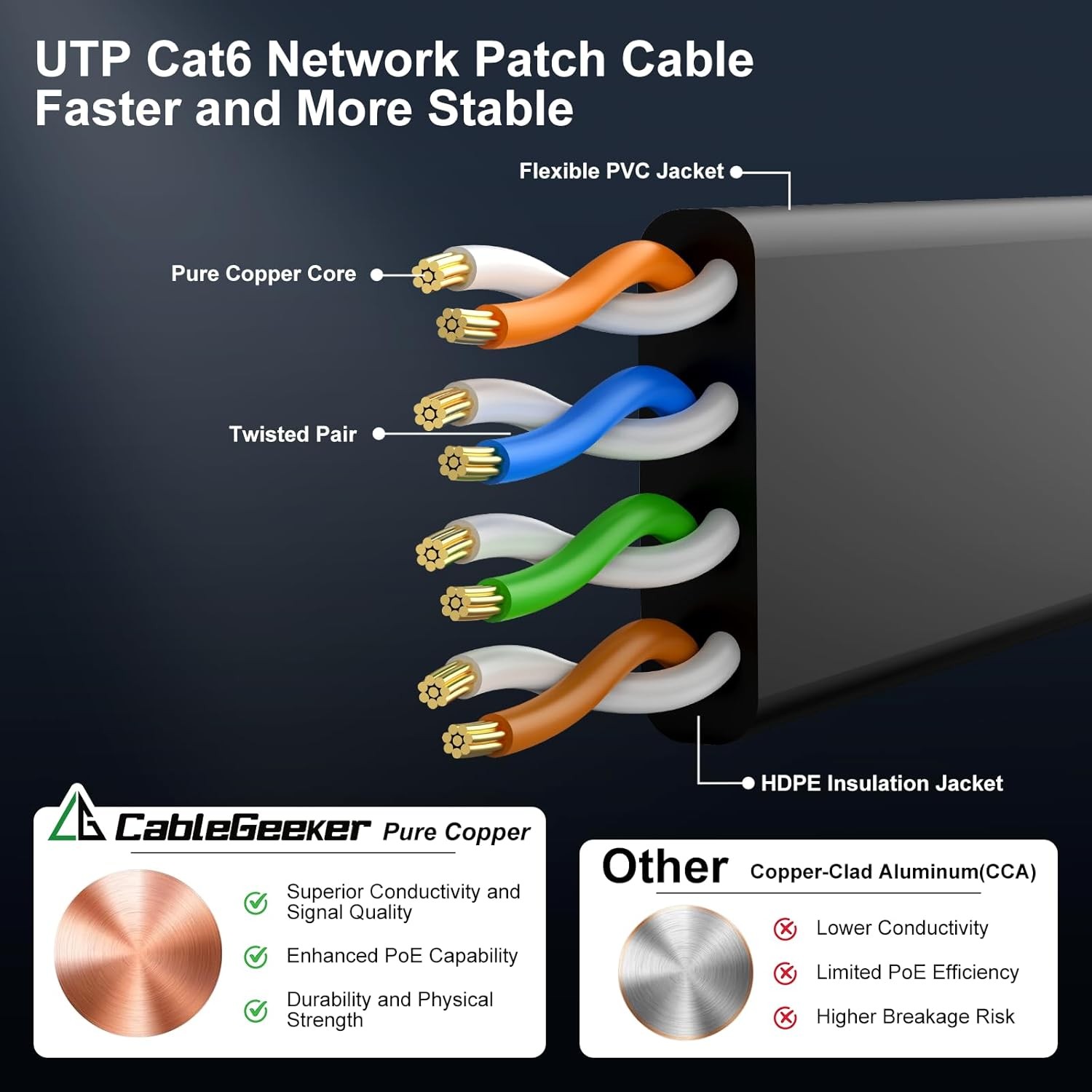Cat 6 Ethernet Cable 100 ft Indoor Outdoor High Speed 10Gbps Internet Network