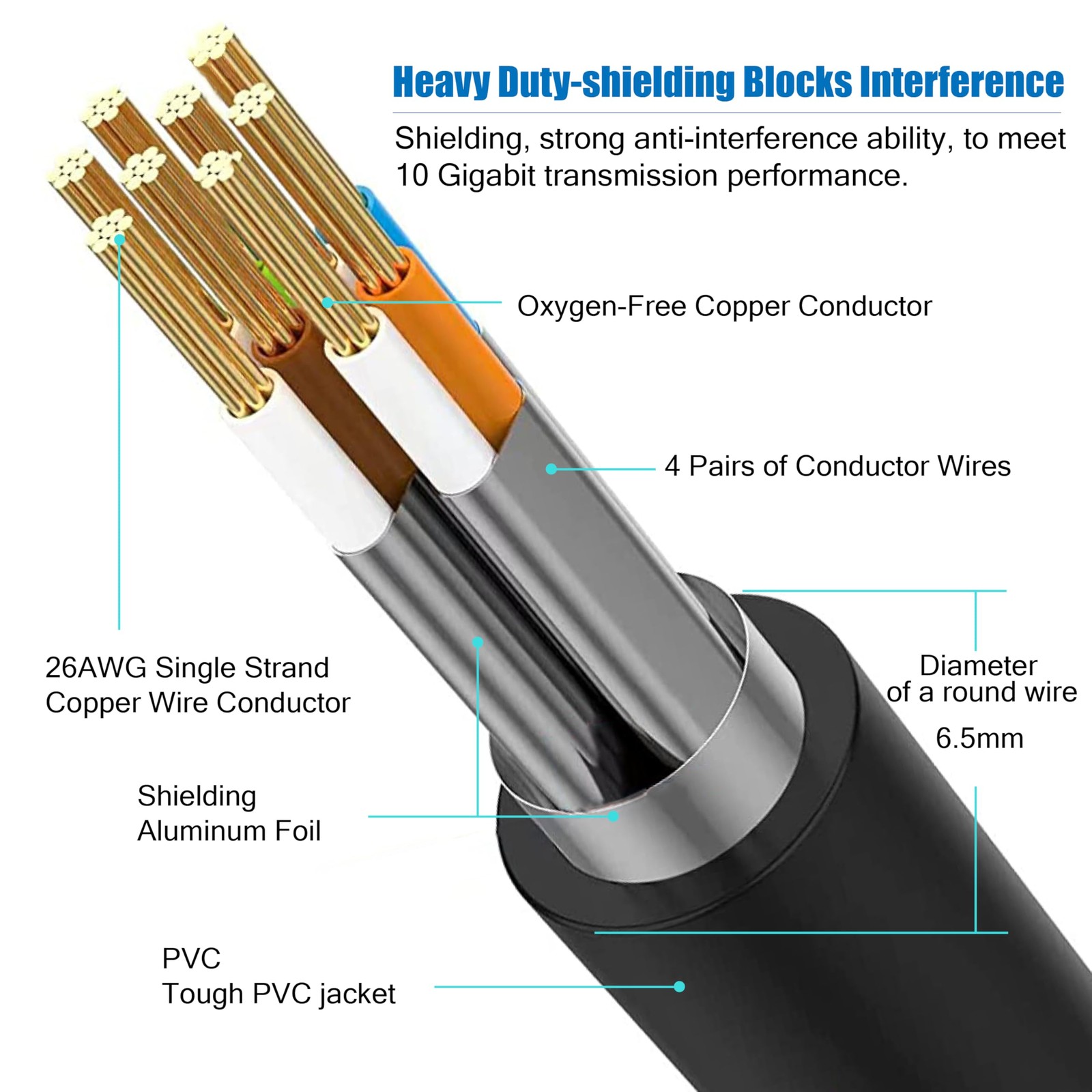 Cat 8 Ethernet Cable 3 ft, 6ft 10ft 15ft 20ft 25ft 30ft 50ft 75ft 100ft 125ft…