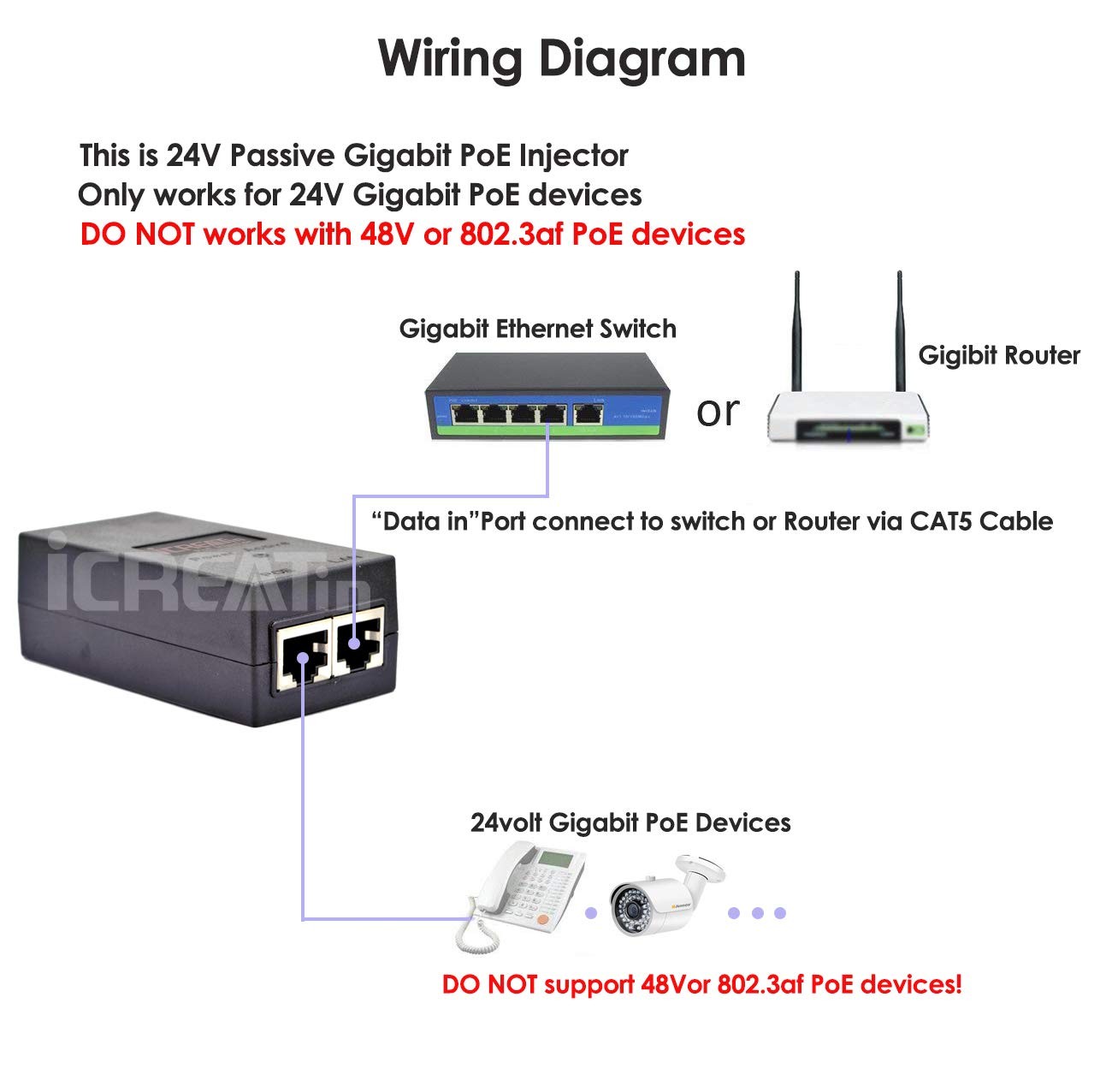 iCreatin 24V Gigabit POE Injector, DC Passive PoE Adapter for Black