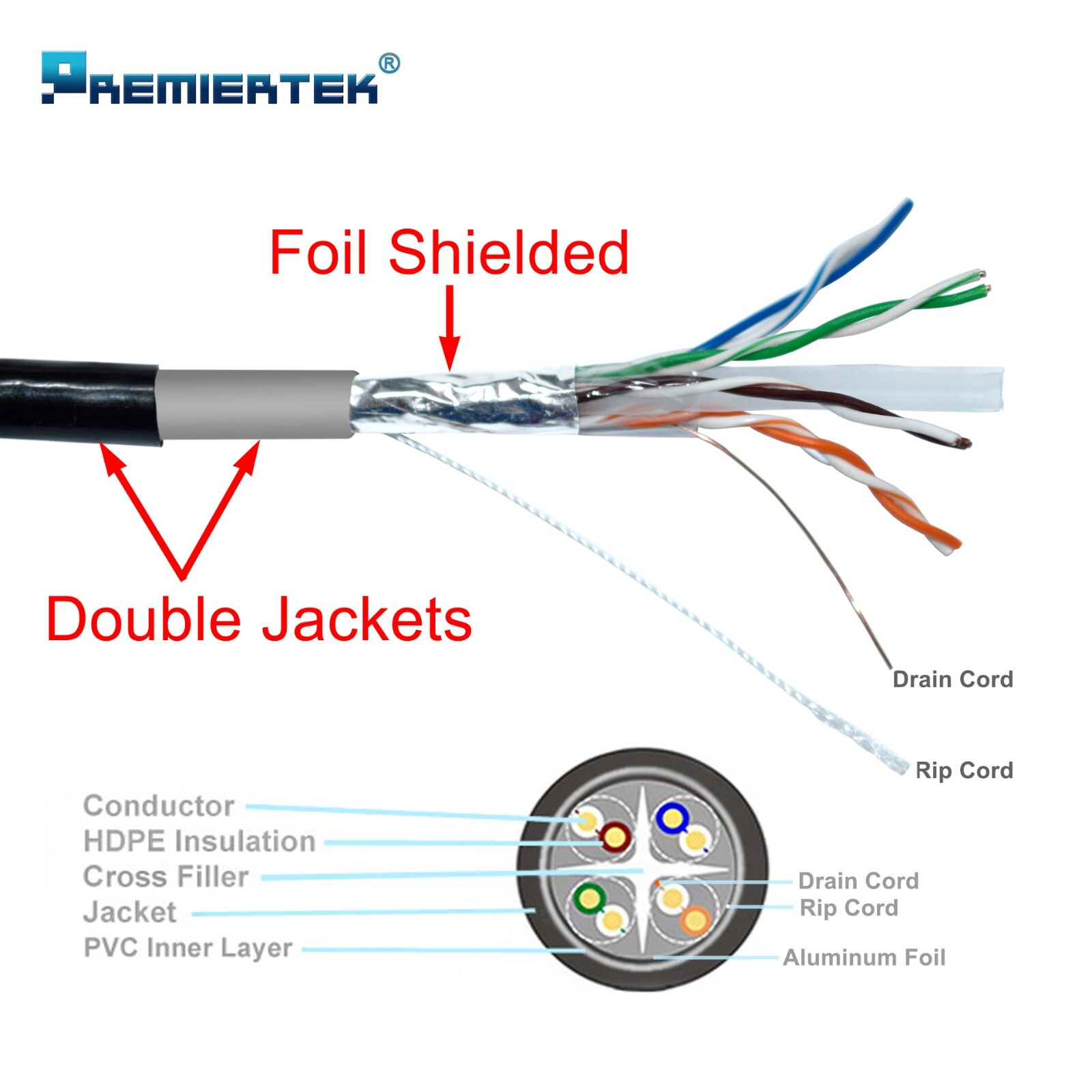1000FT CAT6 Shielded FTP Outdoor 23AWG 550 Cable Wire Solid Direct Burial UV