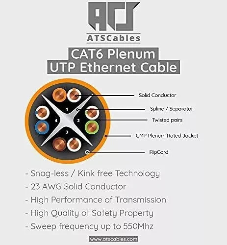ATS Cables | CAT6 Plenum (CMP) Cable 1000FT | Network Analyzer Test Passed Gray