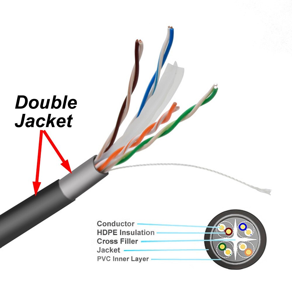 Pure Copper 1000ft CAT6 UV/CMX Waterproof Outdoor Direct Burial Network Cable