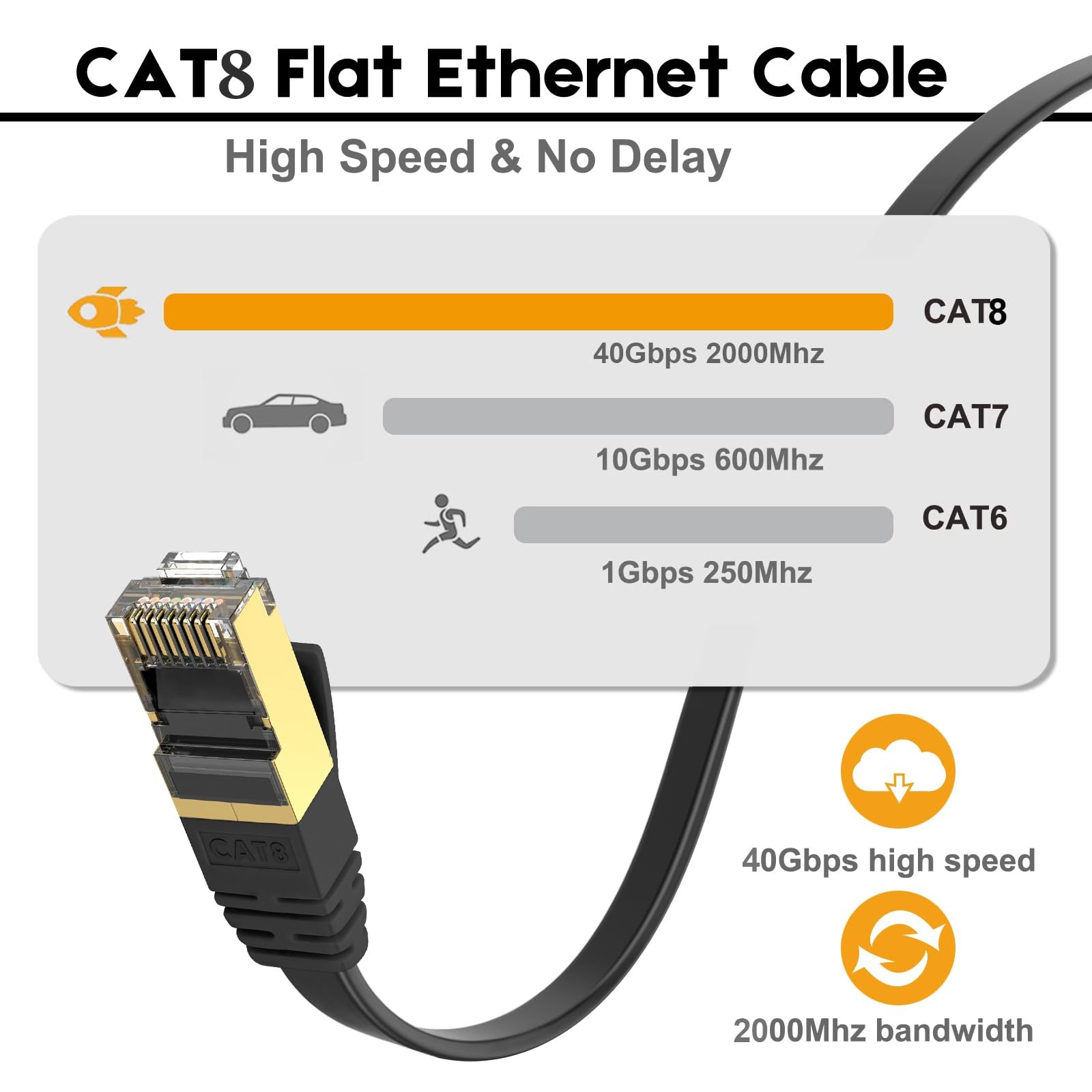 CAT8 Ethernet Cable 25ft High Speed Shielded Flat for Router/Gaming/Modem – B…