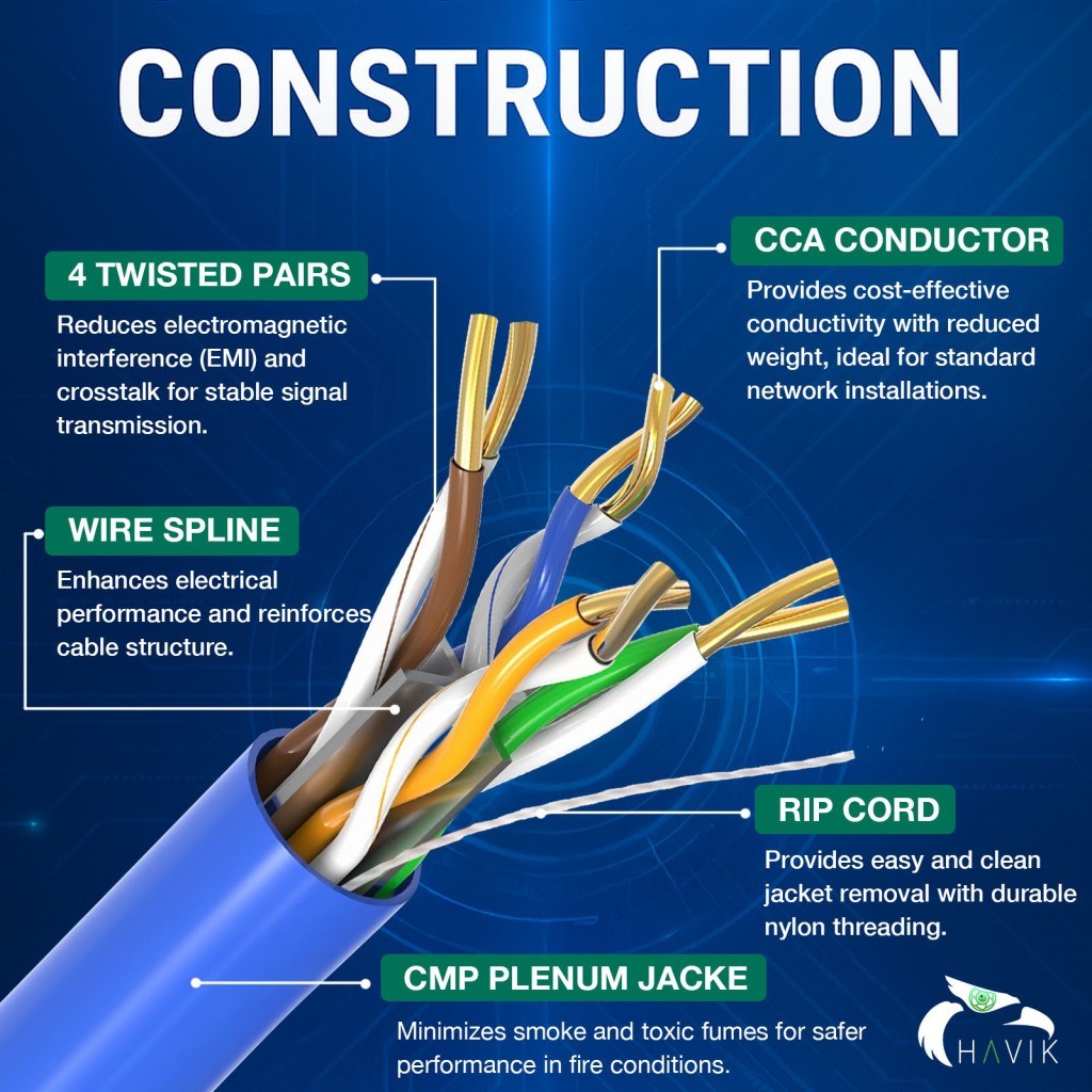 RJ45 CAT6 1000FT by JEVOLVE – Bulk Ethernet Cable for Internet, CCTV & LAN