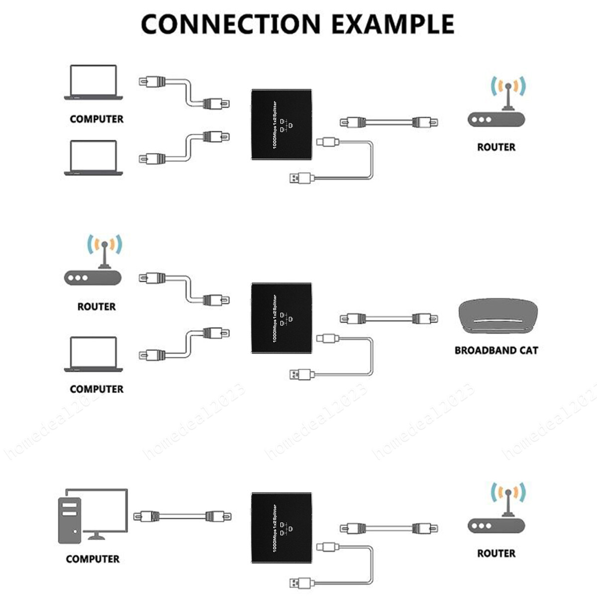 1000Mbps Ethernet Splitter Adapter RJ45 Cable LAN Network Internet 1 IN 2 Out