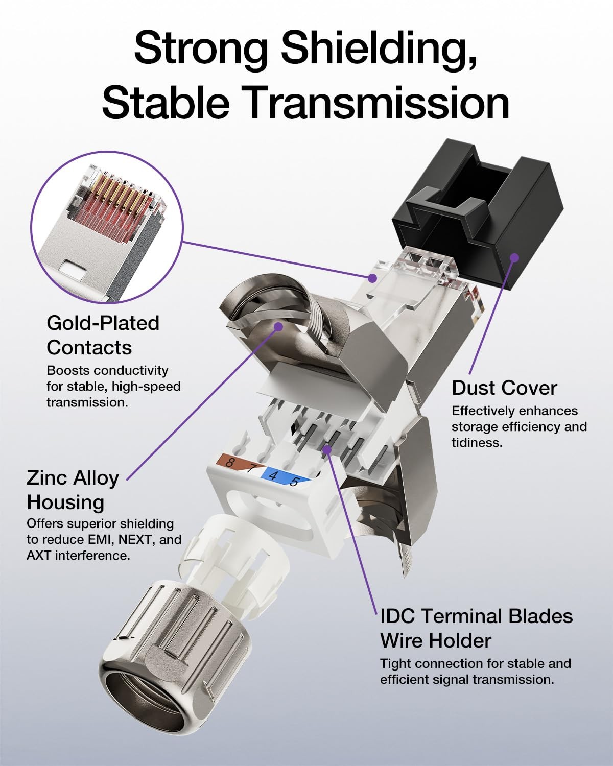 RJ45 Toolless Connector, Zinc Alloy Shielded Tool Free Ethernet Plug, Up to 1…