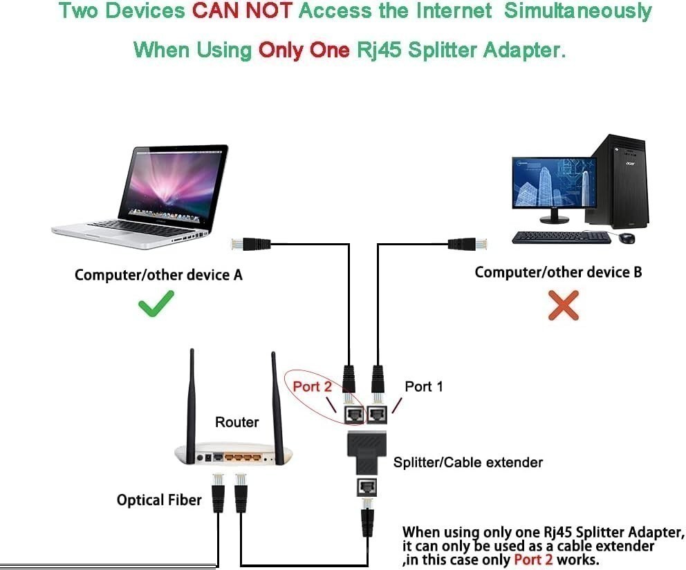 RJ45 1to 2 Splitter Adapter/3 Ways Ports CAT 7 6 5 LAN Ethernet Cable Connector