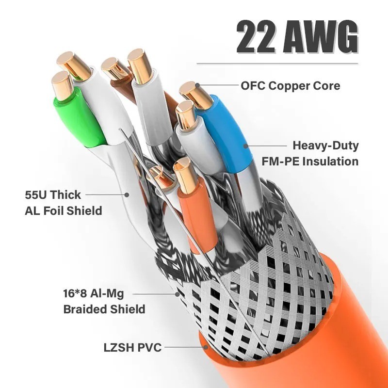ZoeRax Cat8 Ethernet Patch Cable S/FTP 22AWG 0.3m 0.5m 1m 2m 3m 5m
