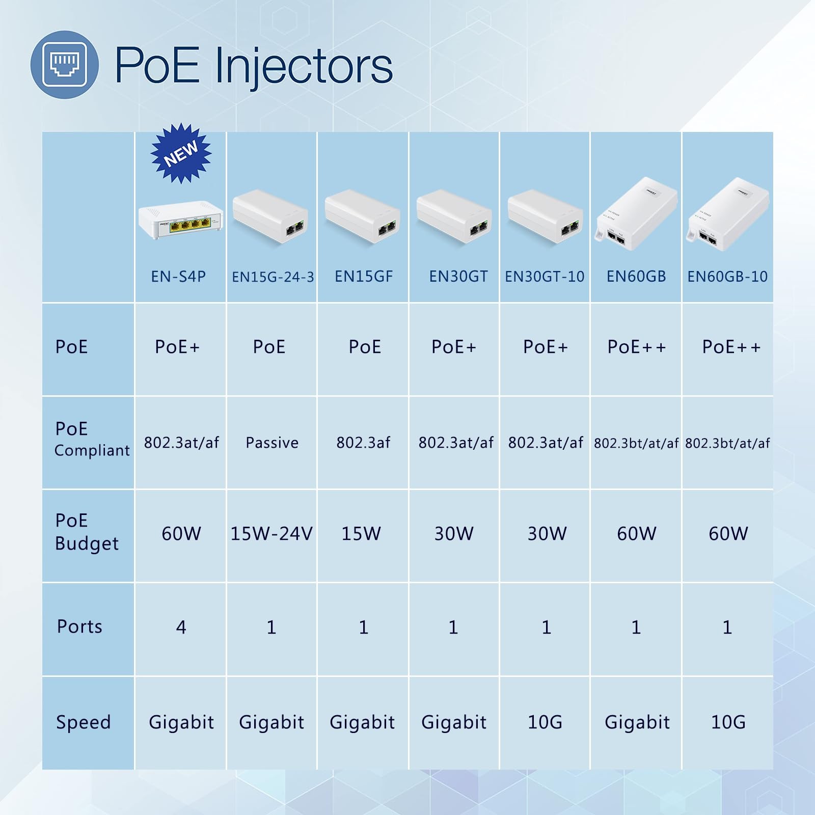 Gigabit PoE+ Injector 30W, IEEE802.3at/af Compliant PoE Adapter White
