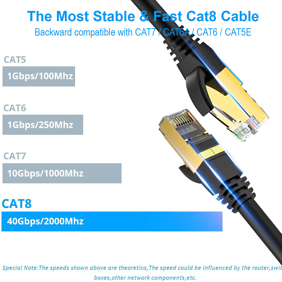 2 x High Speed Cat8 Cat 8 Internet WiFi Cable w/ Gold Plated RJ45 Connector Lot