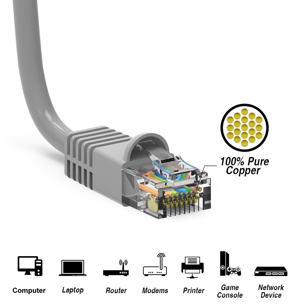 4FT Cat6 RJ45 Ethernet LAN Network UTP Snagless Patch Cable Pure Copper Gray