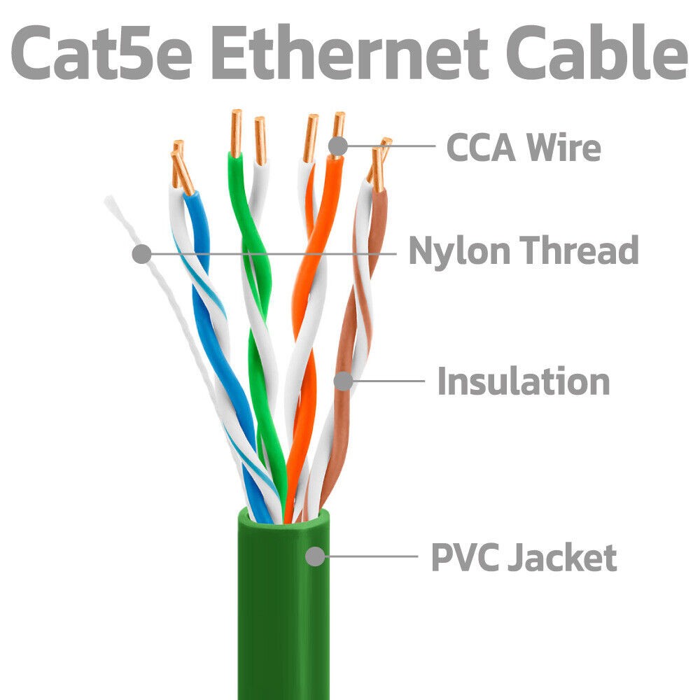 2 Pack Cat5e Cable Green 150 FT Lan Ethernet Patch Cord Network Internet Wire