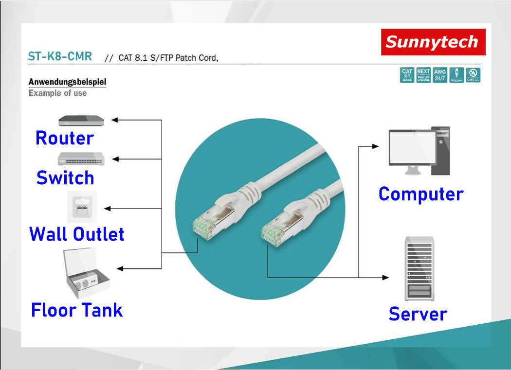 Sunnytech Cat8 Cat7A S-FTP 24AWG, PoE++, CMR Patch Cord 3-100ft Lot