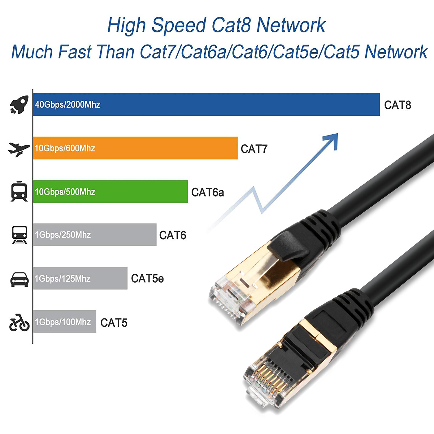 Cat 8 Etherent Cable Network LAN Cord for PC Gaming PS5 Xbox Modem Router, 3FT