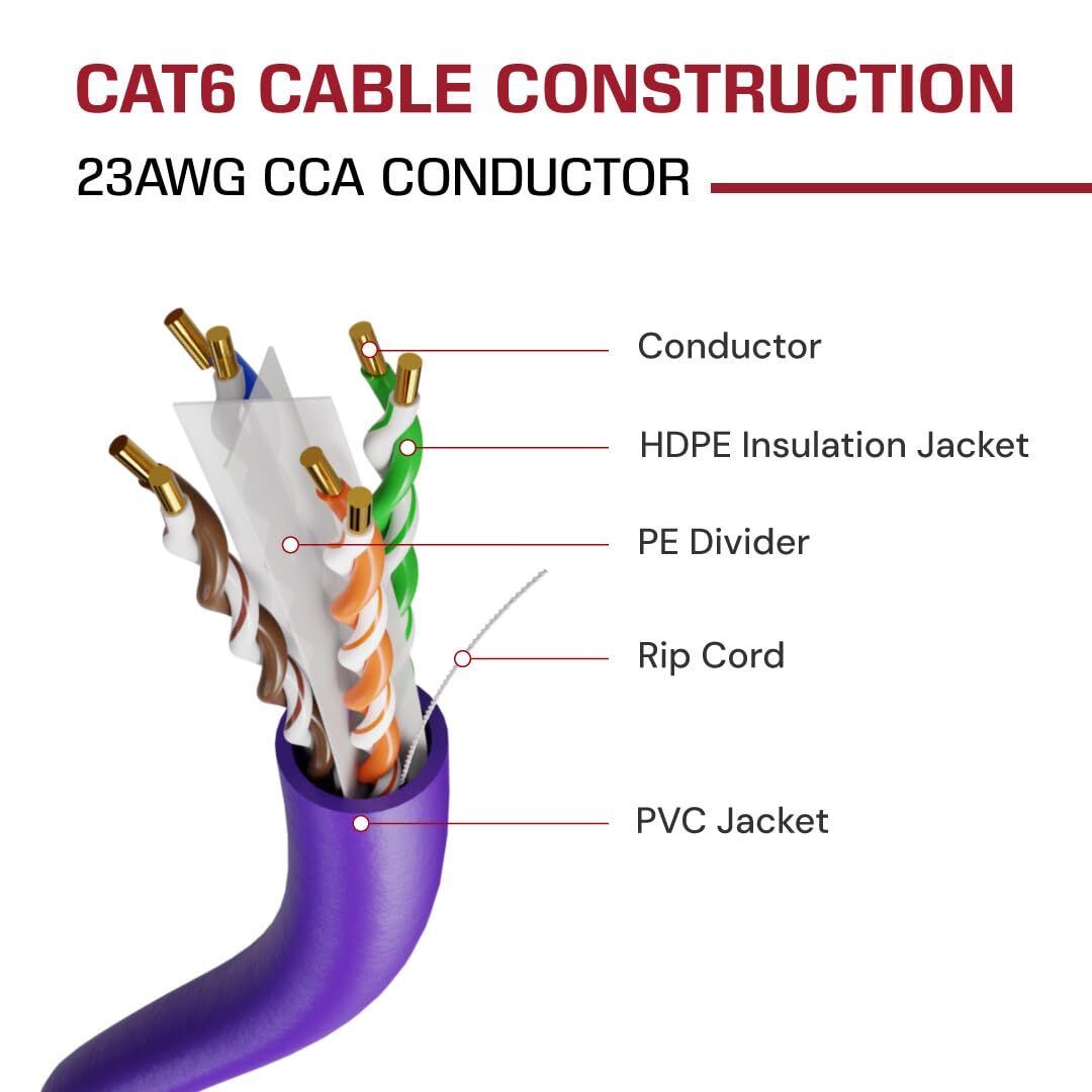 Dripstone – 500ft-1000ft CAT6 CCA ETHERNET CABLE UTP 23AWG 550MHZ BULK WIRE