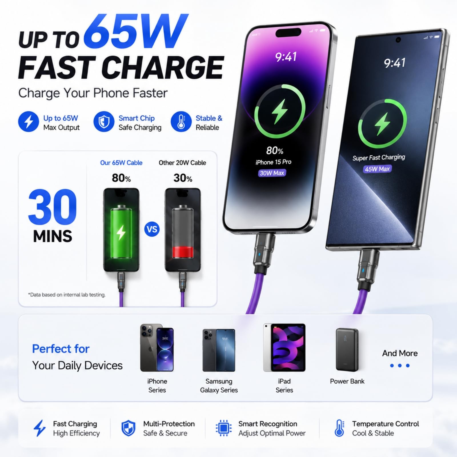240W 4 in 1 USB Charging Cable Multi Fast Charge Compatible Universal Grey