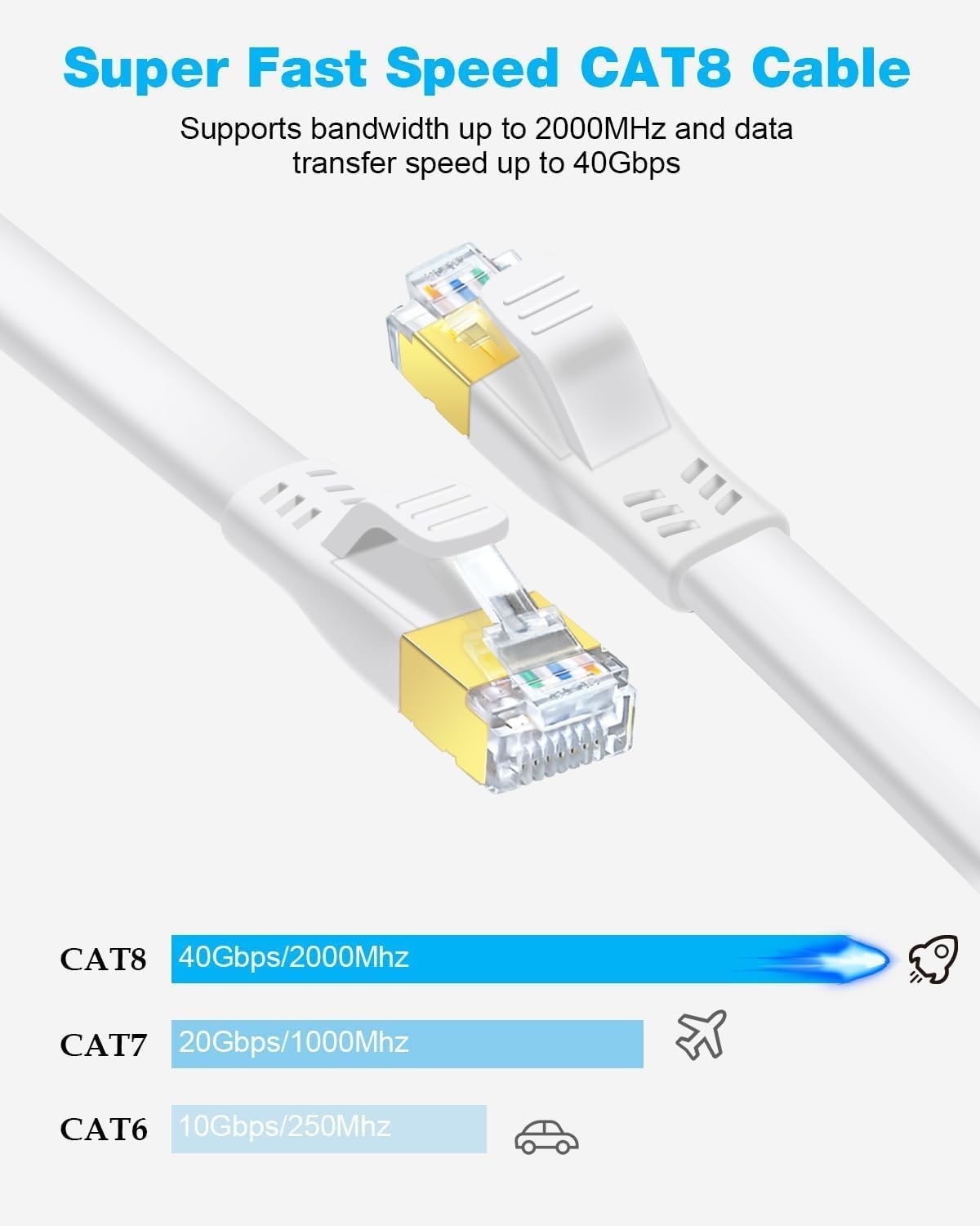CAT 8 Flat Ethernet Cable, 1.5ft 3ft 6ft 10ft 15ft 20ft 25ft 30ft 40ft 50ft 6…