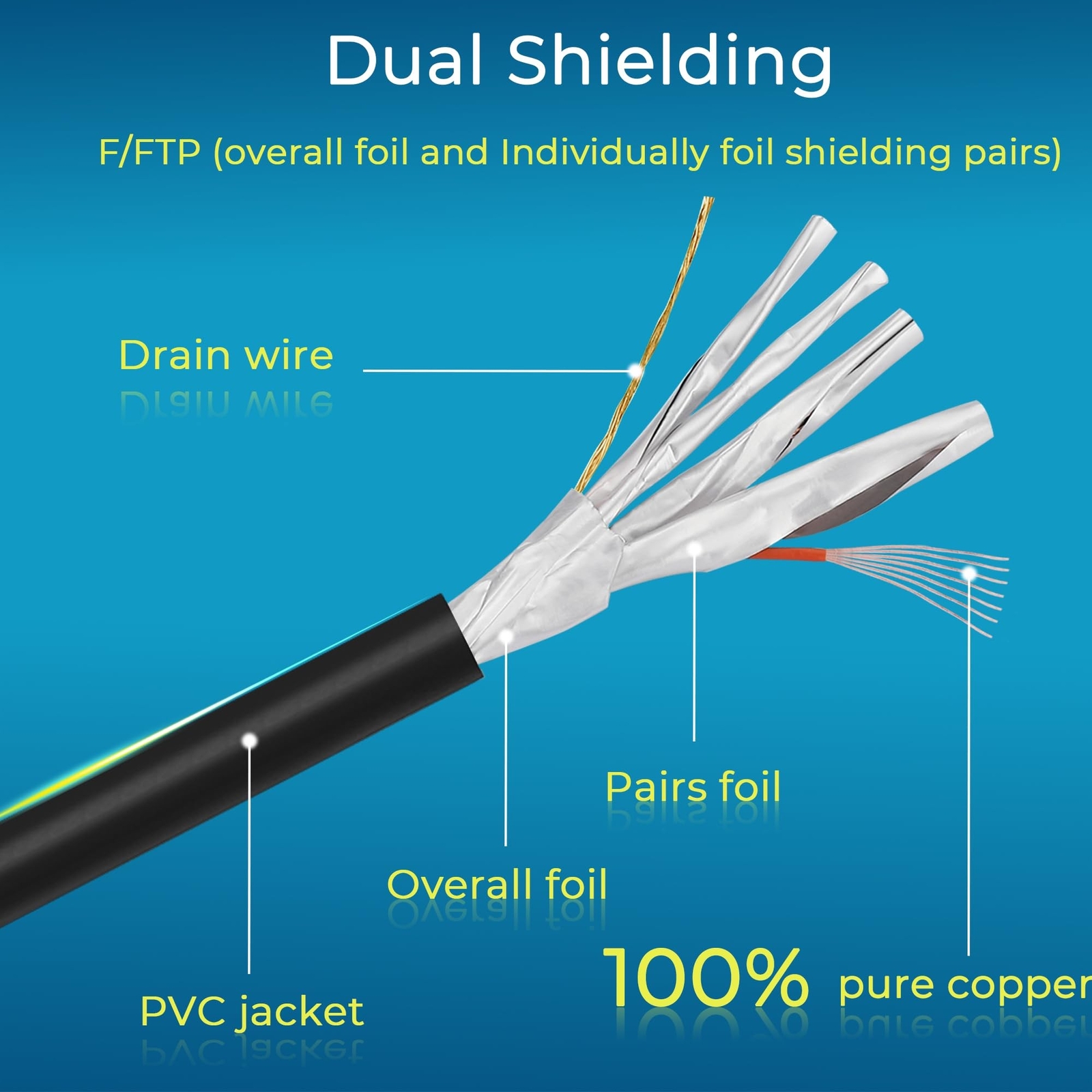 Rapink Patch Cables Cat8 0.5ft 24 Pack Slim, Cat8 Ethernet Patch Cable 40G Su…
