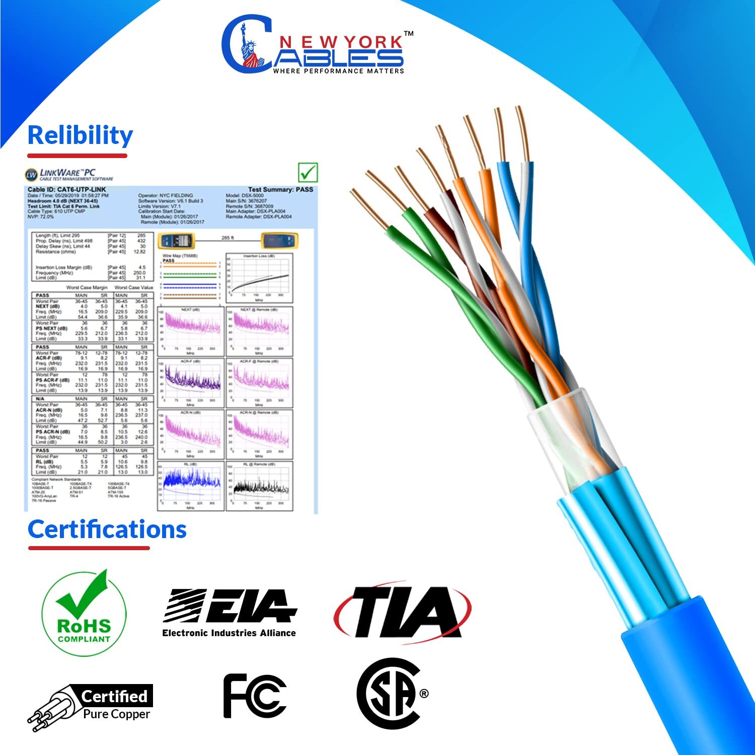 Copper Foil Shielded 1000ft Cat6 Plenum CMP 550Mhz F/UTP Ethernet LAN Cable Blue