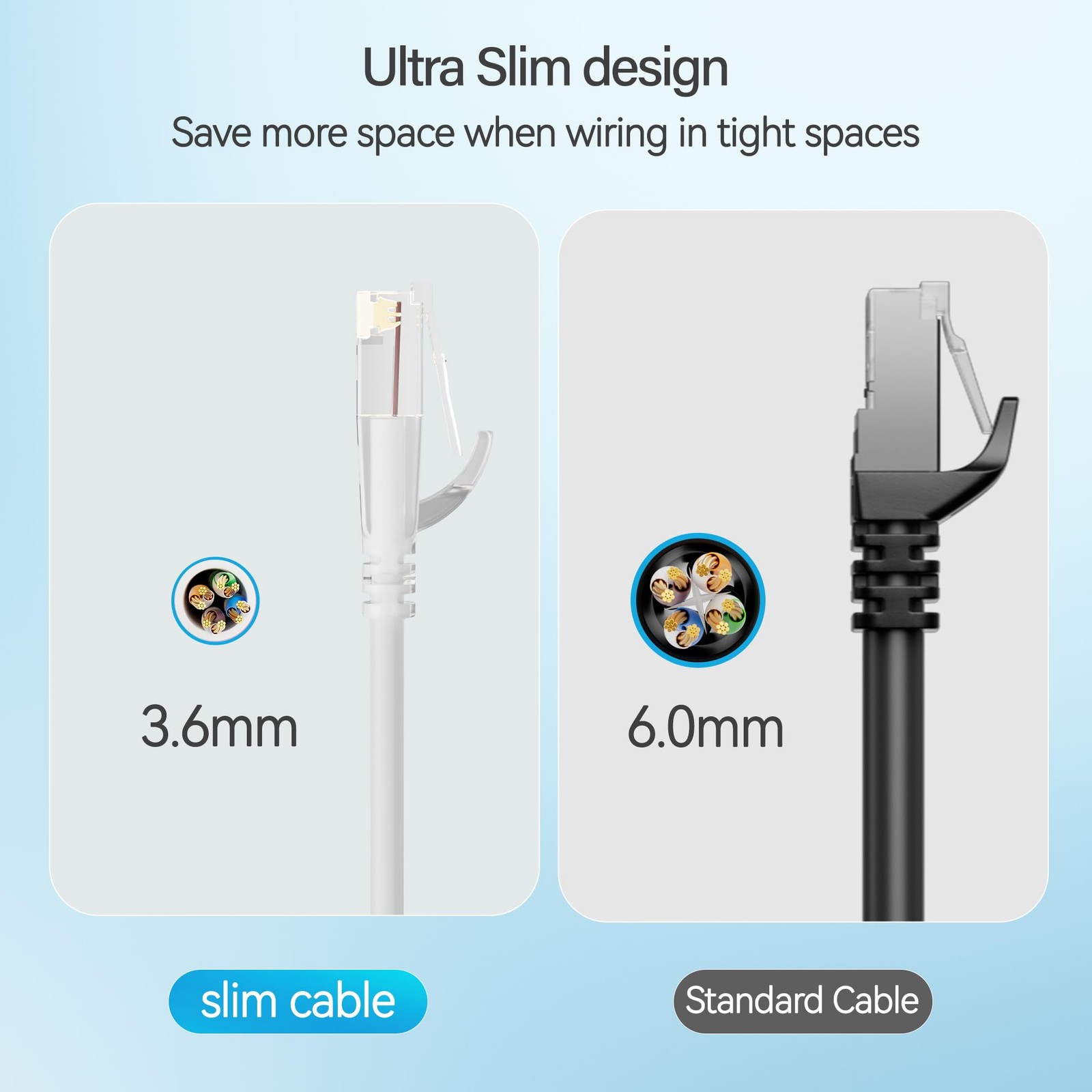 Cat6 Slim Patch Cables 1 Feet 10Pack White, Cat6a Patch Cables 10Gbps 550MHz …