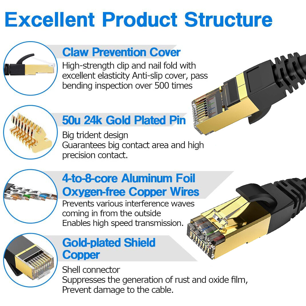Cat 8 Cable, Category 8 S/FTP 40Gbps Ethernet Cable Wide Compatibility US Lot
