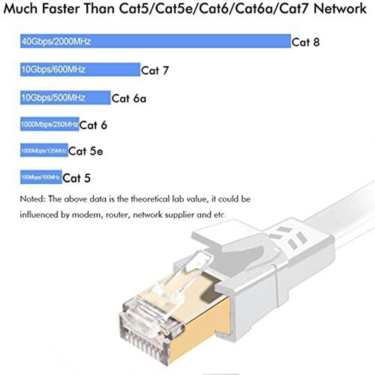 Jadaol Cat 8 Ethernet Cable 50 ft Flat 40Gbps 2000MHz S/FTP RJ45 White Open Box