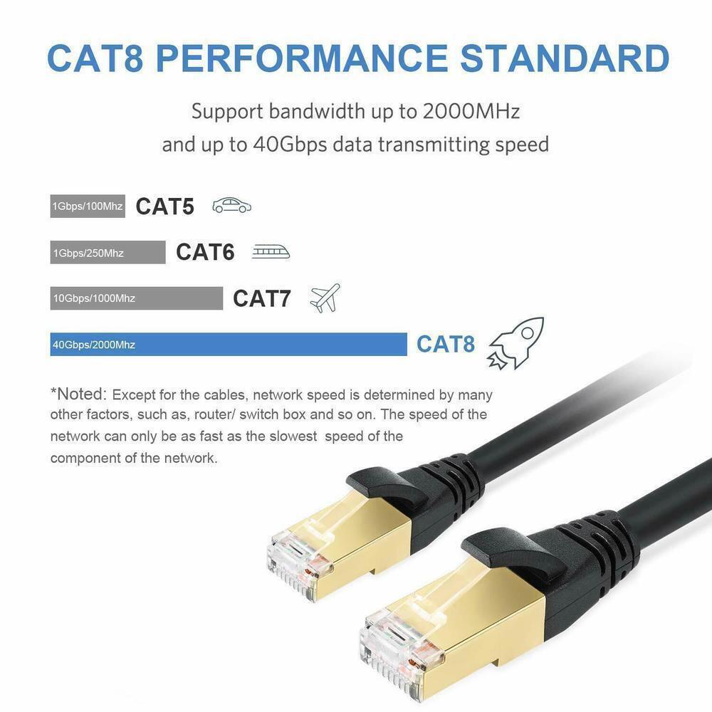 CAT 8 Ethernet RJ45 LAN Cable High Speed 40Gbps Patch Network Gold Plated 6-50ft