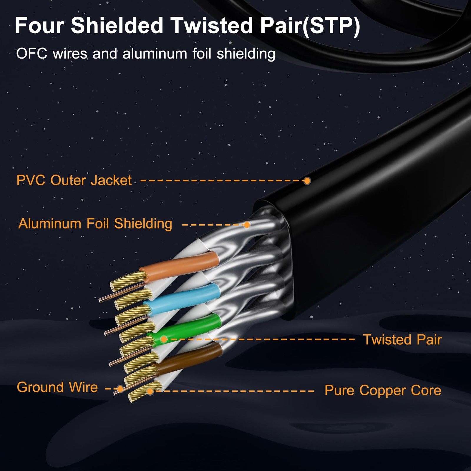 Cat7 Flat Ethernet Cable 100 FT High Speed 10Gbps 600MHz Patch Cord Blk