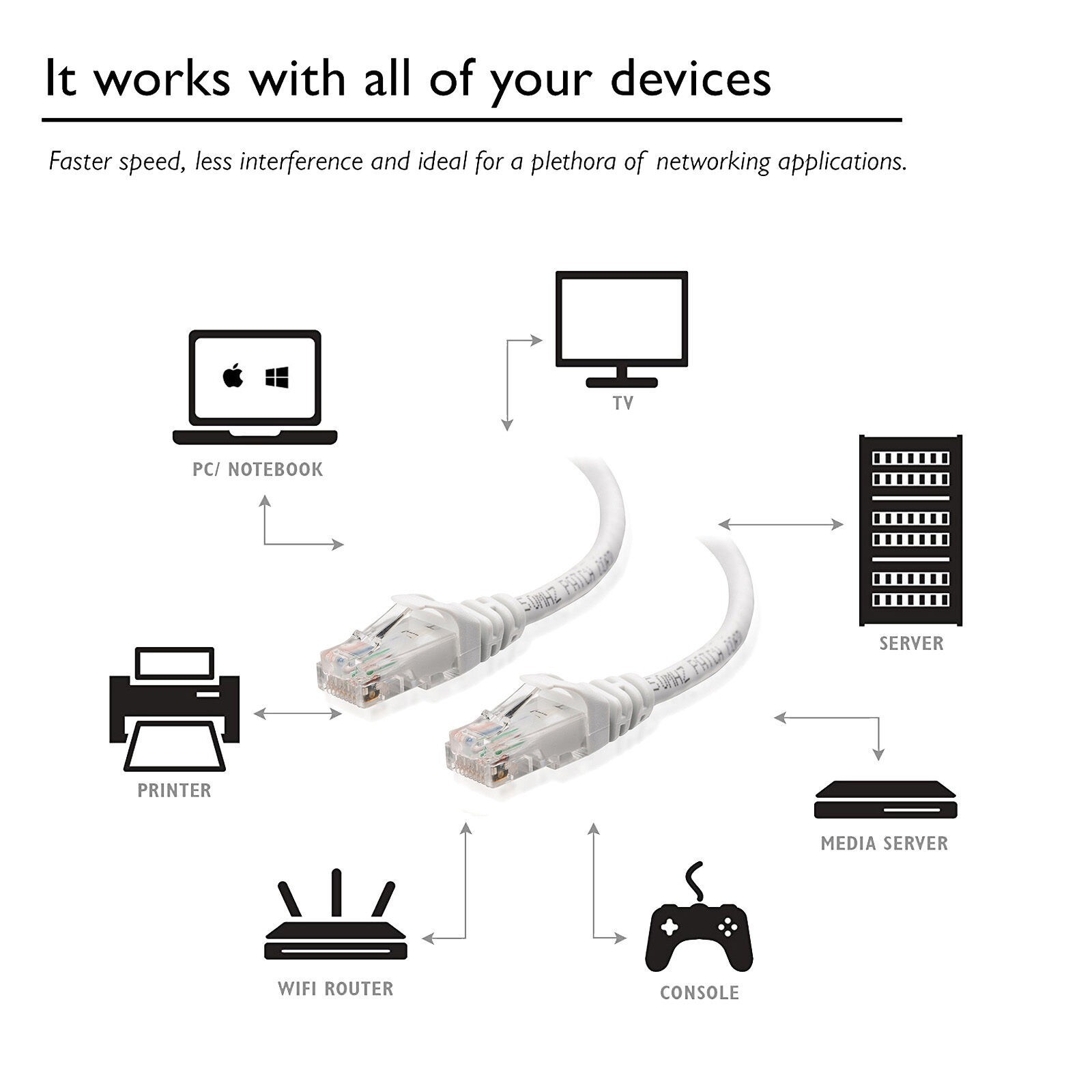 Cat 7 Ethernet Lan Network Cable SSTP Patch Cord-6ft 10ft 25ft 50ft 100ft US lot