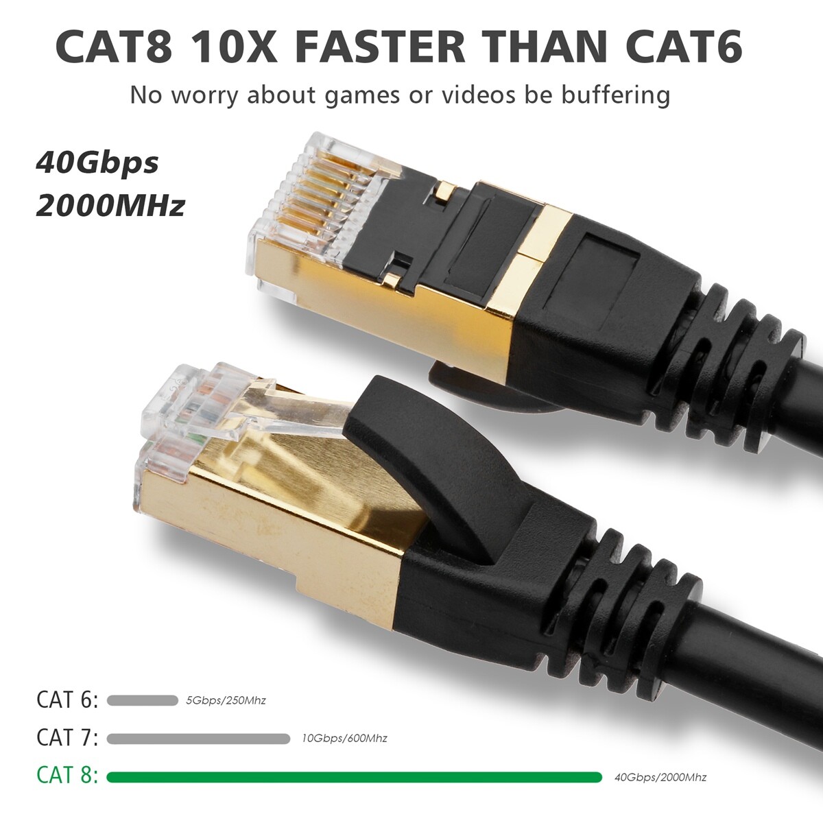 Anti-interference Ethernet Network Cable – Lot 6ft 10ft 25ft 50ft 100ft Optional