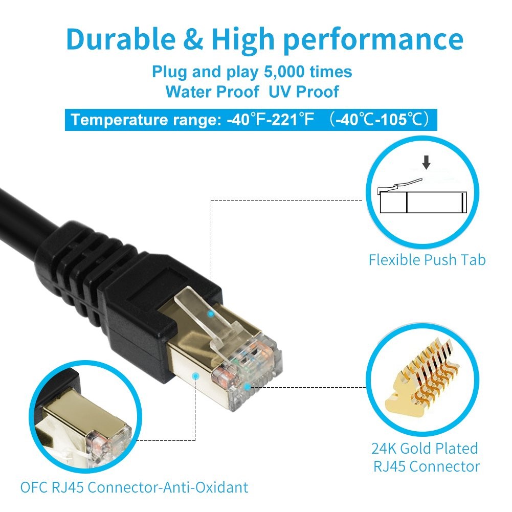 Cat7 Ethernet Cable 3ft Shielded Grounded UV Resistant Waterproof OFC Router
