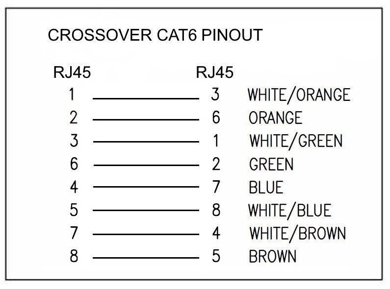 Cat6 Gigabit CrossOver 550Mhz 4-Pairs Bare Copper Red Patch Cable (Multi-Length)