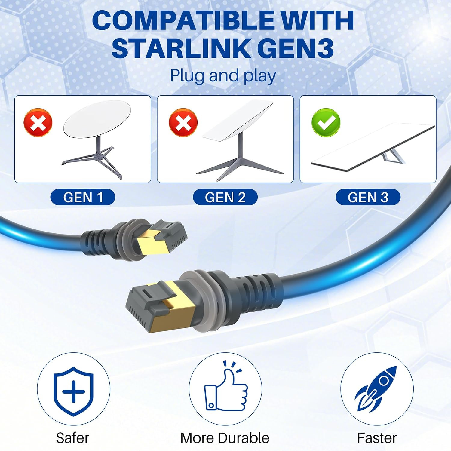 Starlink Gen 3 Cable 250 Ft, Waterproof Replacement Cable for Starlink Rectangul
